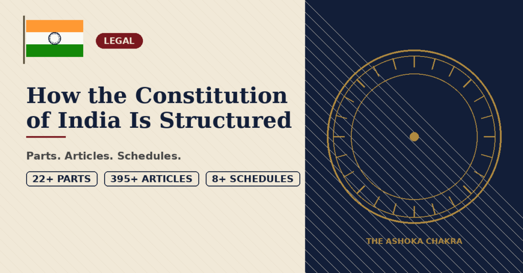 Constitution of India Structure